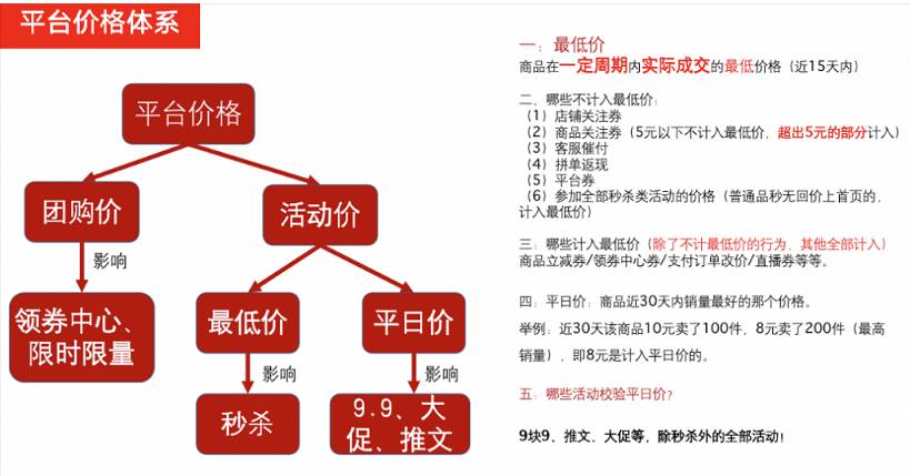 拼多多營銷資源位基礎(chǔ)知識和價格來源介紹